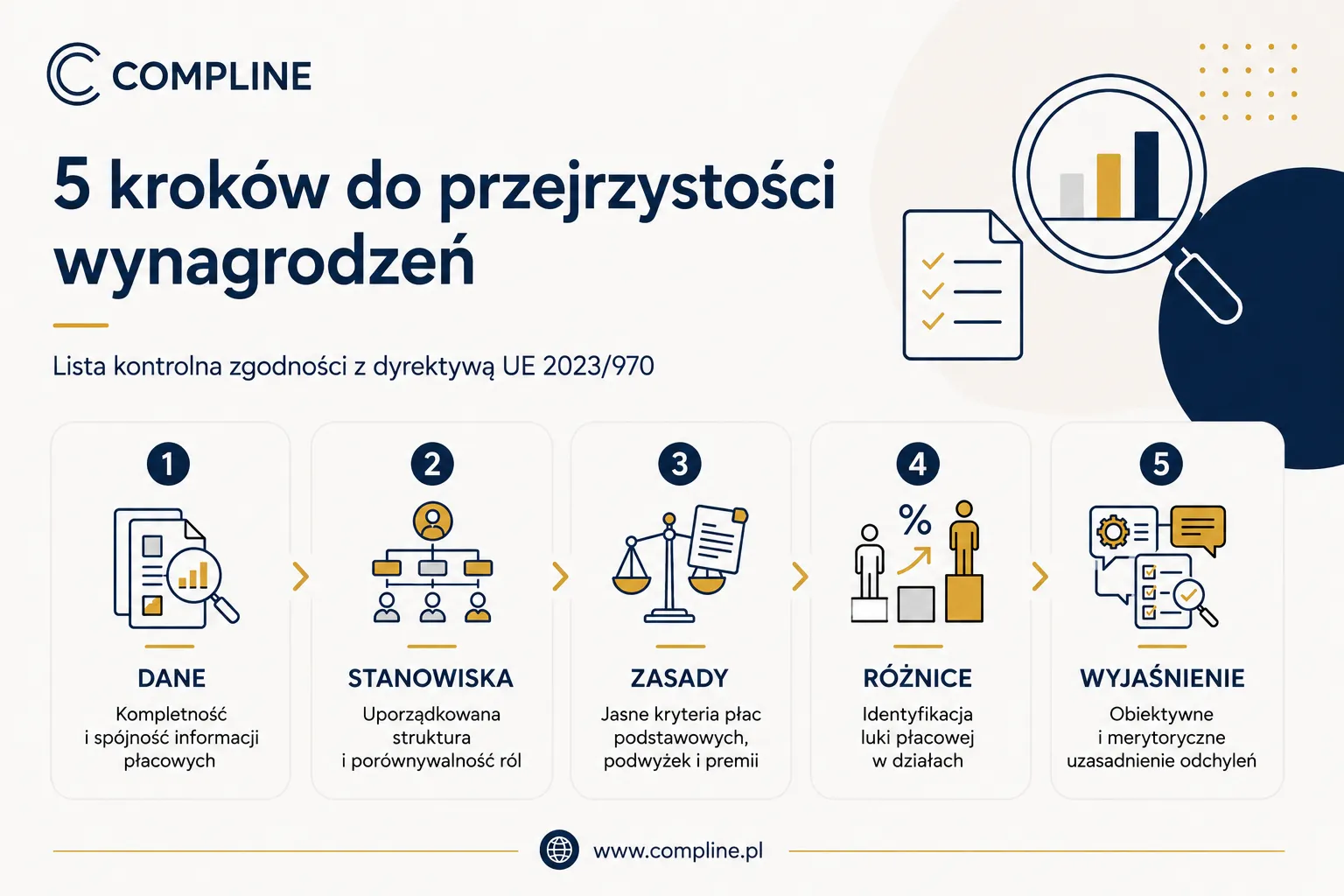 Jawność wynagrodzeń to nie tylko widełki. Jak przygotować strukturę firmy na nadchodzące wymogi?