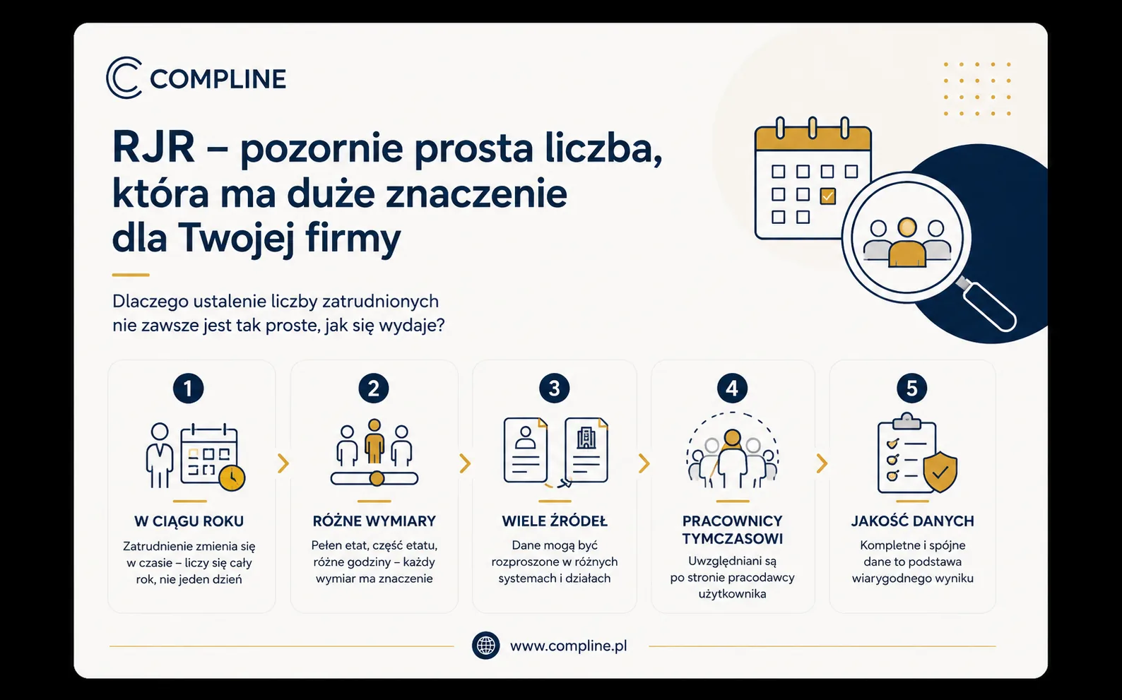 RJR - pozornie prosta liczba, która może mieć duże znaczenie dla Twojej firmy
